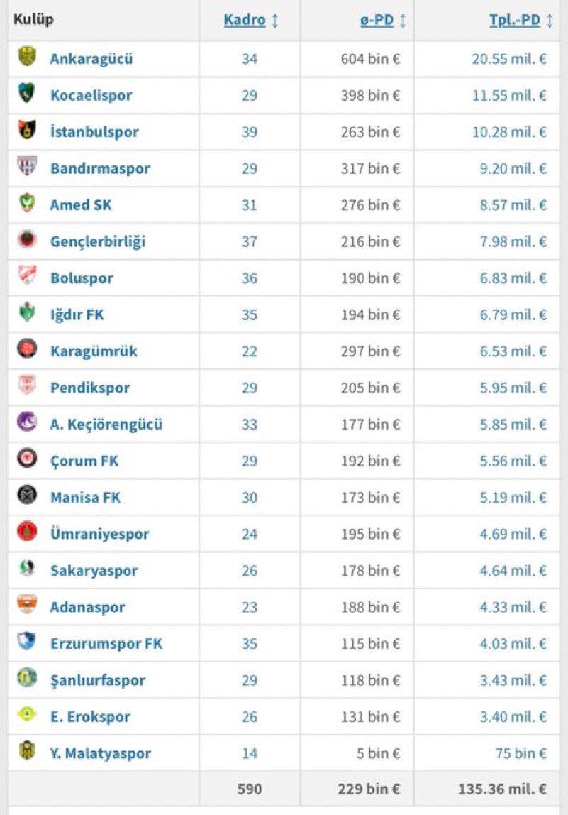 Amedtimes Amedspor (2)