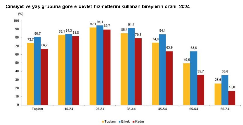 Amedtimes Tüik