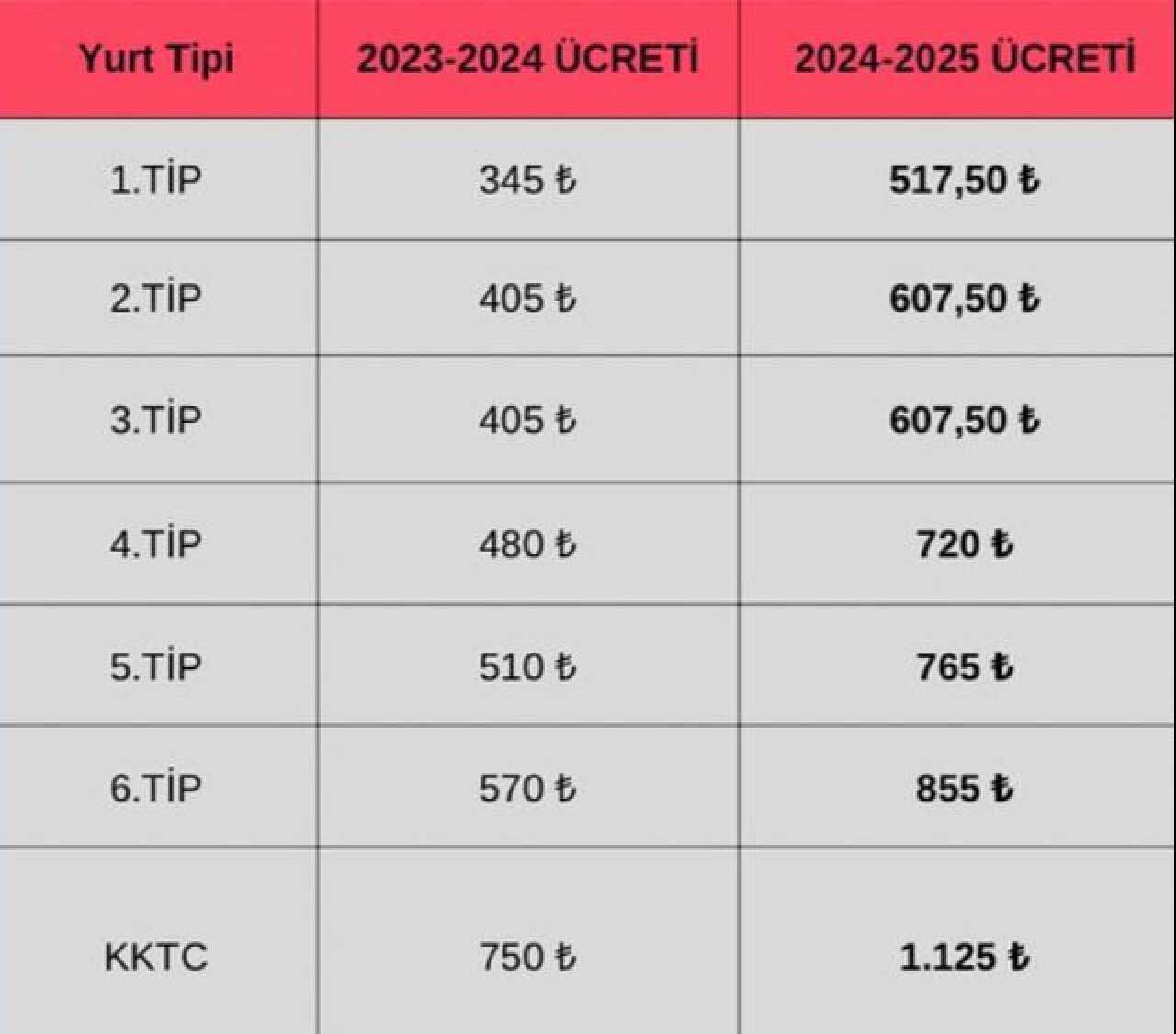 Amedtımes Yurt