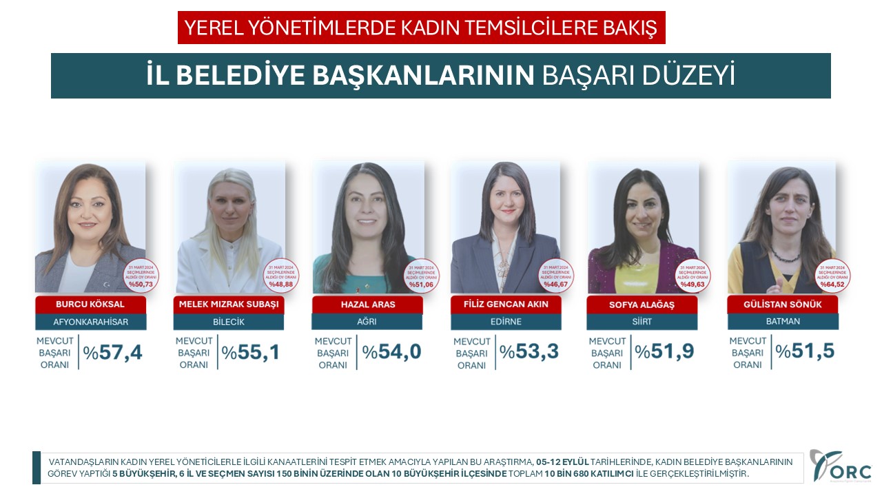 Il Belediye Başkanları