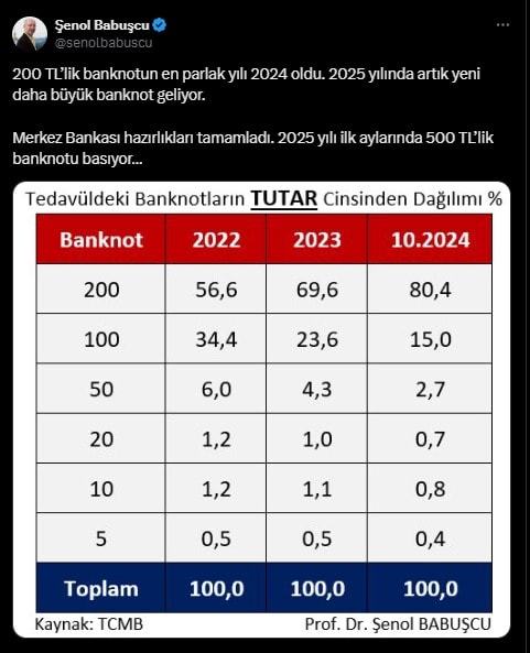 Türkiye’ye Yeni Banknotlar Geliyor 500 Tl Iddiasıl