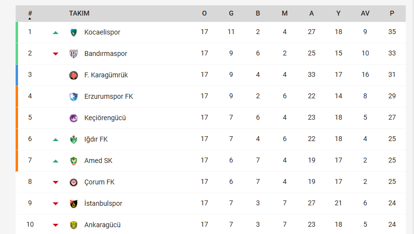 Amedspor-32