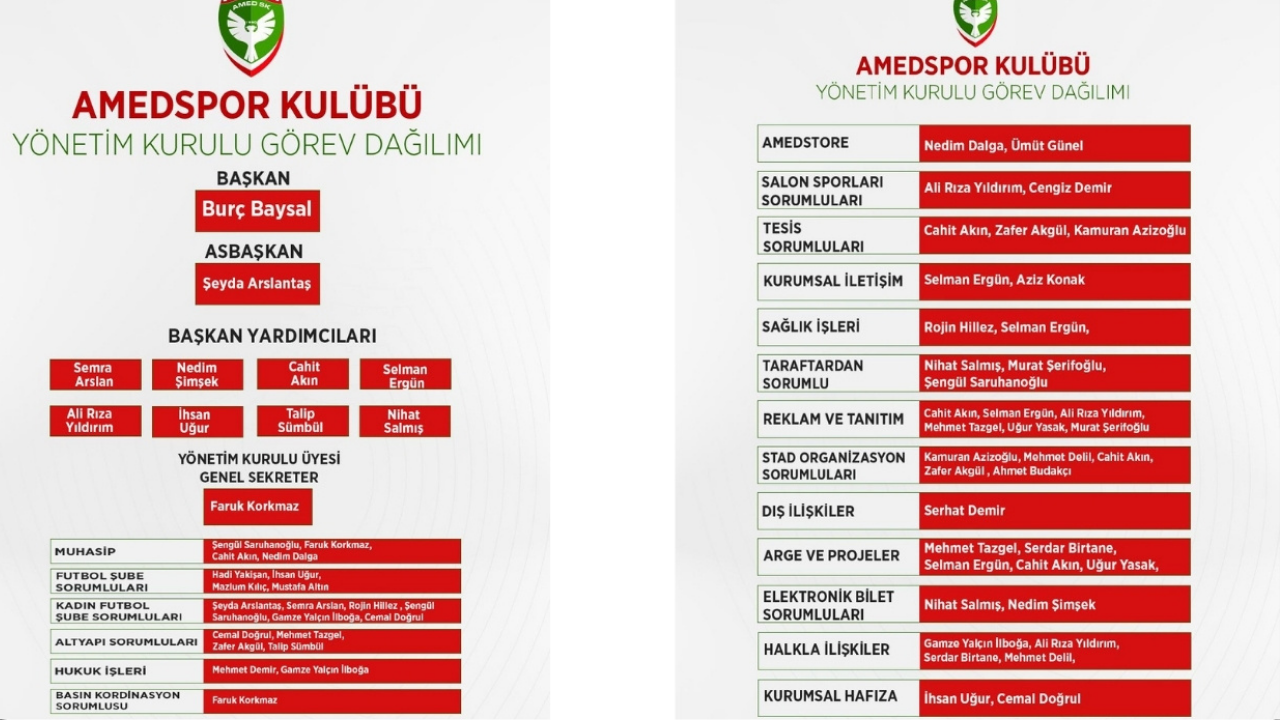 Amedspor Yönetimi Görev Dağılımını Tamamladı