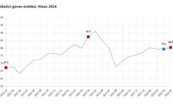 Türkiye'de tüketici güveni nisan ayında arttı