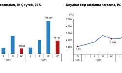 Türkiye'de 2023'te yerli turizm patlaması