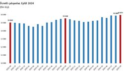 TÜİK: Ücretli çalışan sayısı artış gösterdi