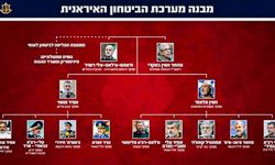 İsrail saldırısında hayatını kaybedenler listesi