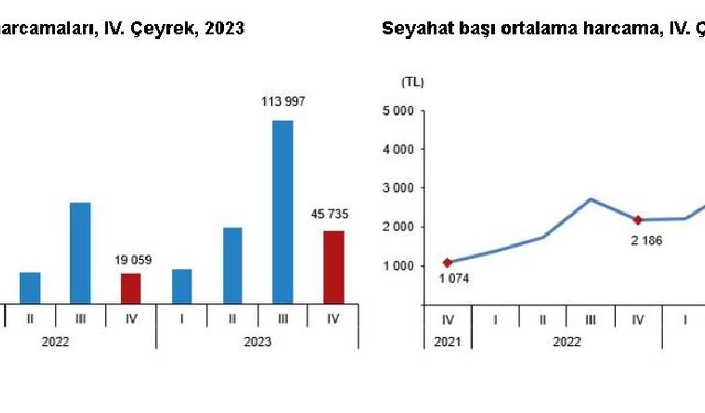 Türkiye'de 2023'te yerli turizm patlaması