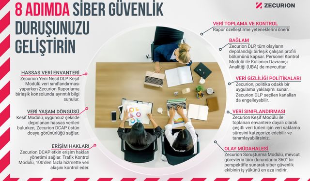 Dijital dünyada siber güvenlik için 8 öneri